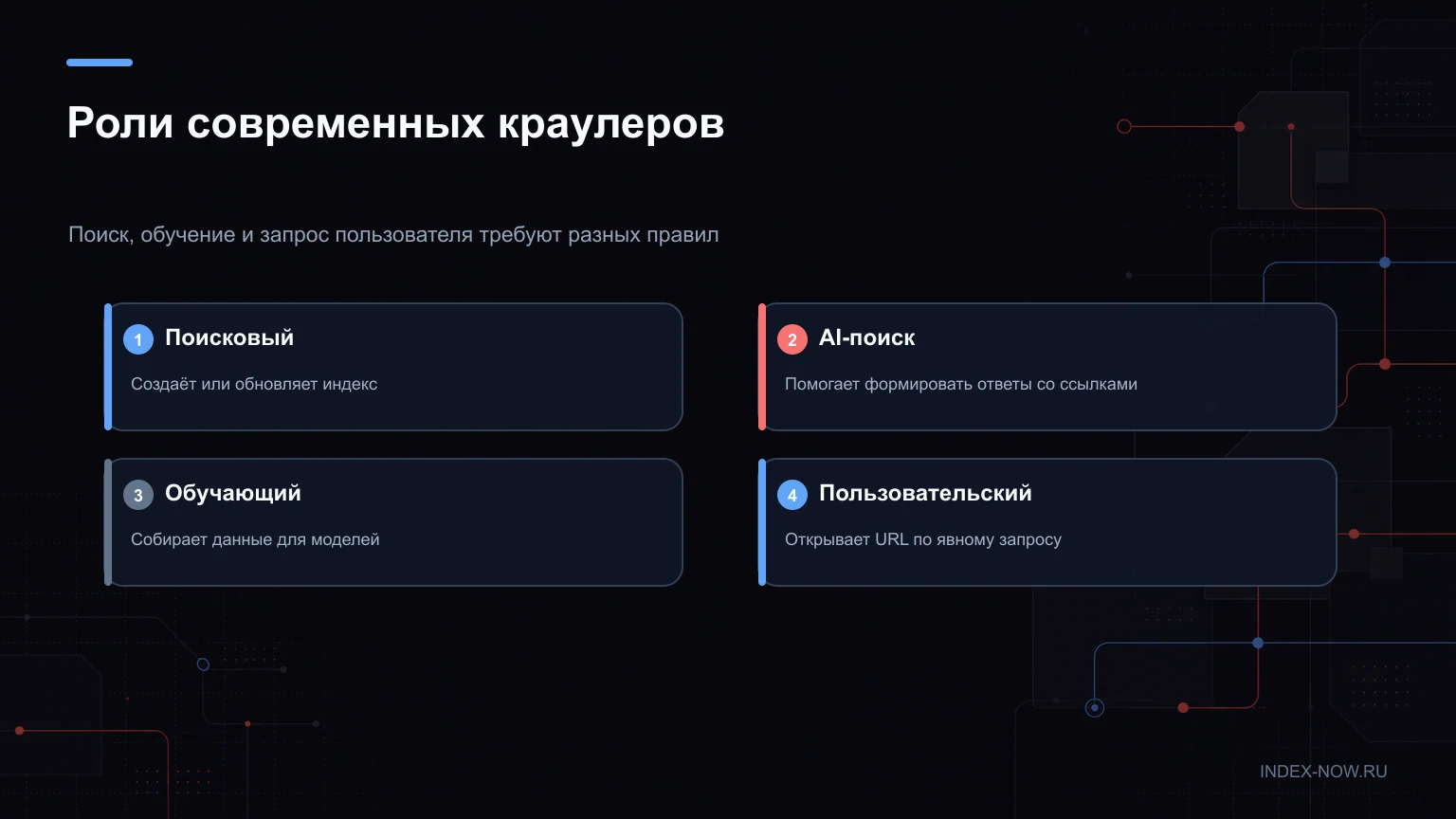 Роли современных краулеров