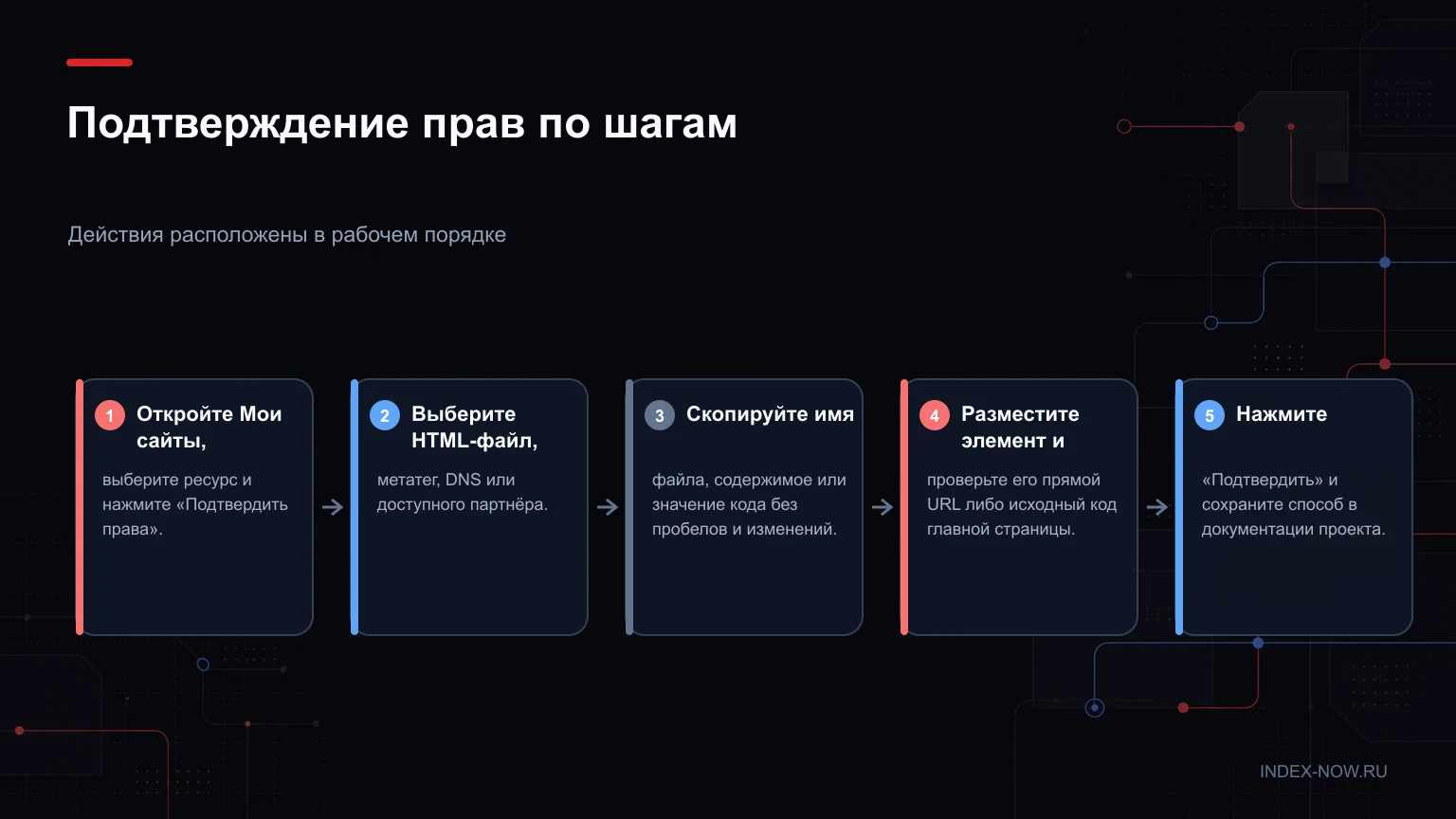 Подтверждение прав по шагам