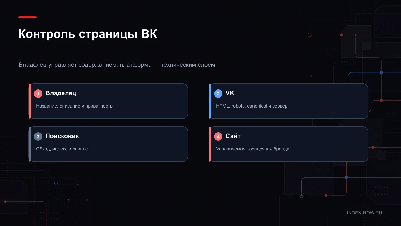 Контроль страницы ВК