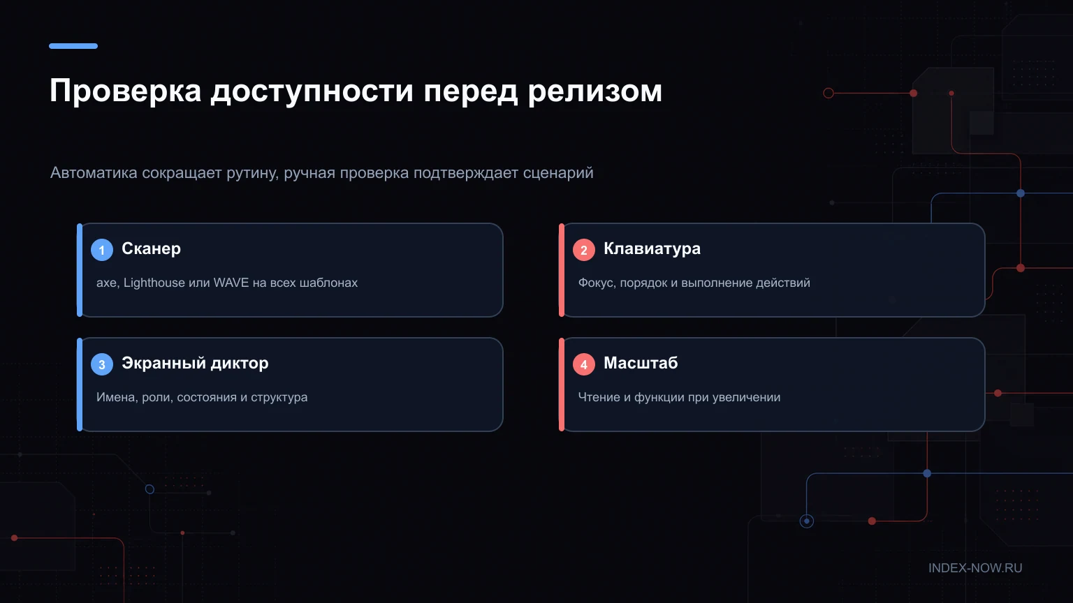 Проверка доступности перед релизом