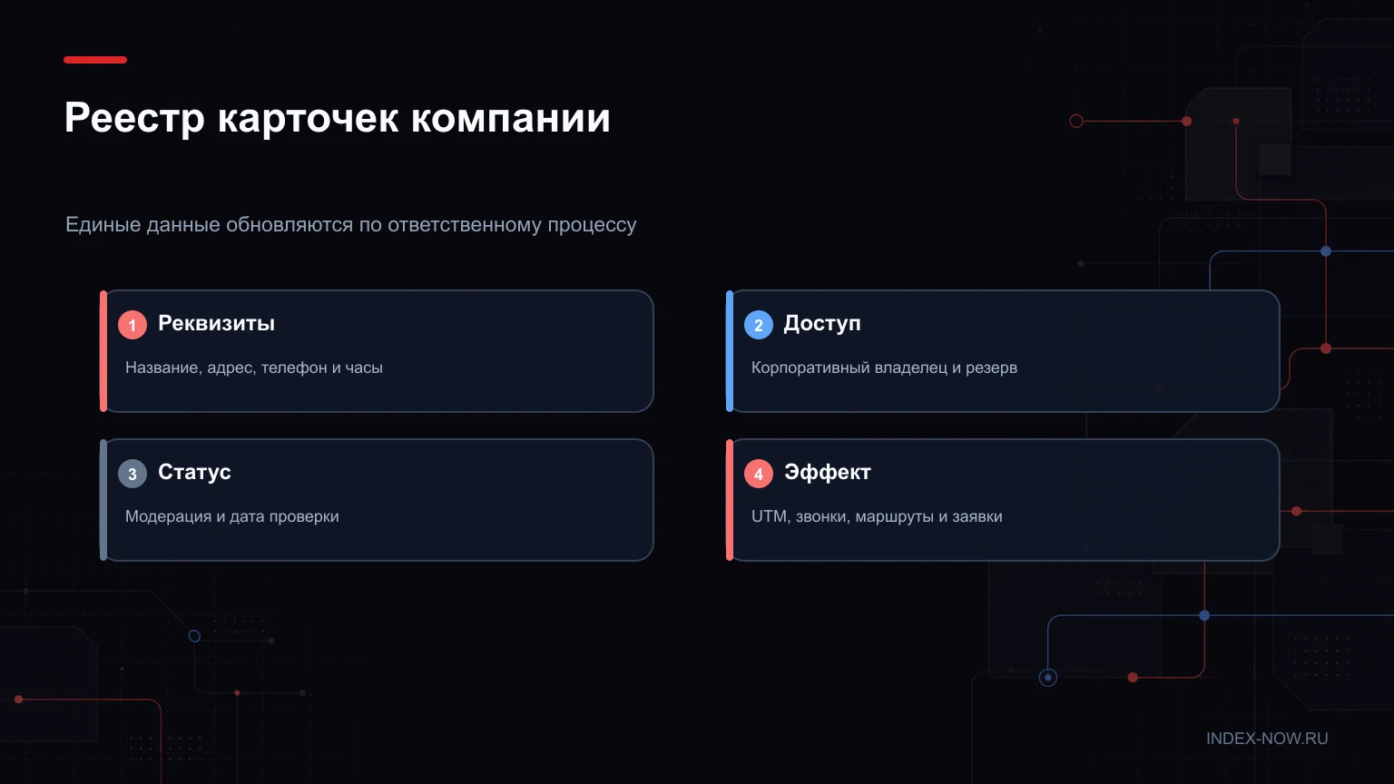 Реестр карточек компании