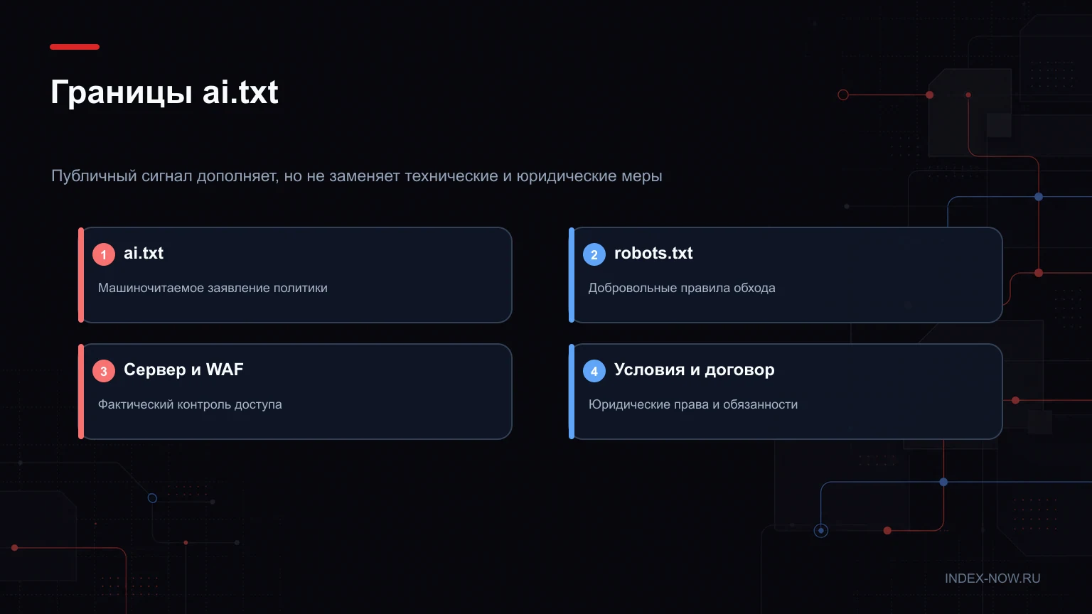 Границы ai.txt