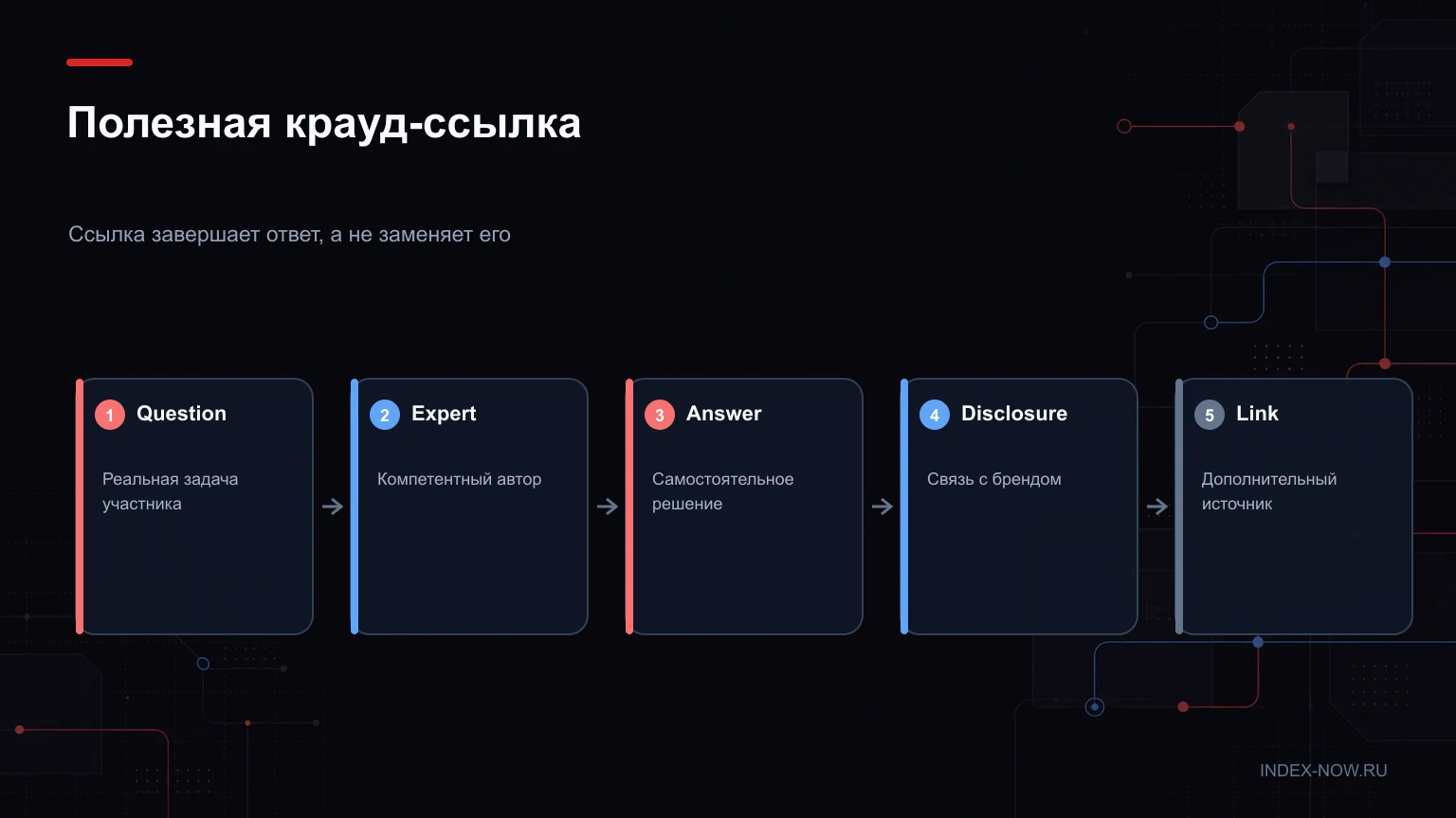 Полезная крауд-ссылка