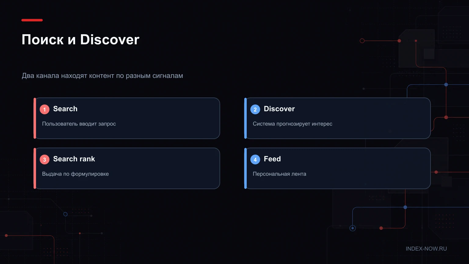 Поиск и Discover