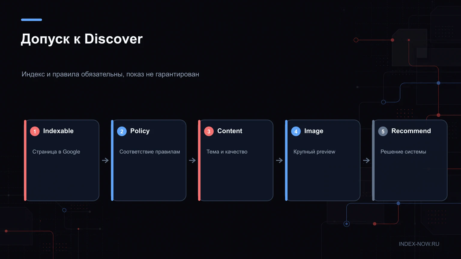 Допуск к Discover