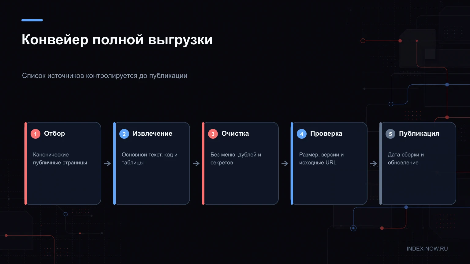 Конвейер полной выгрузки