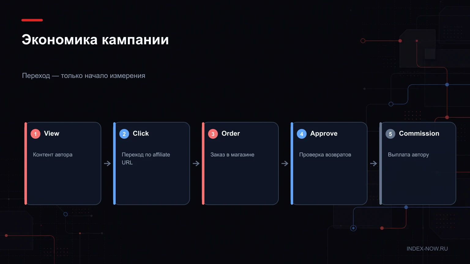 Экономика кампании