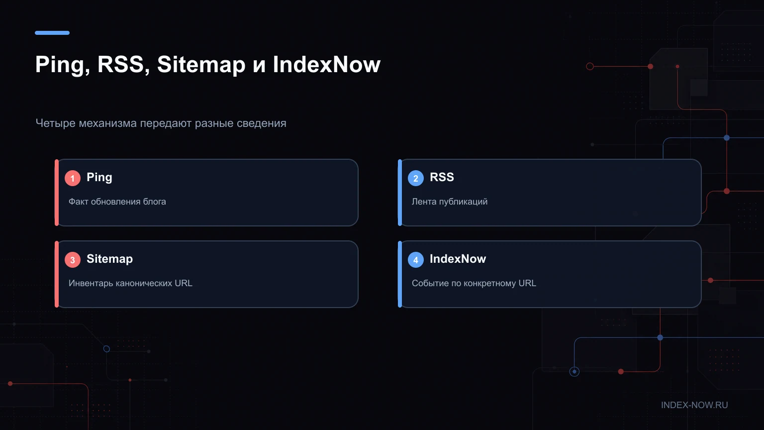 Ping, RSS, Sitemap и IndexNow