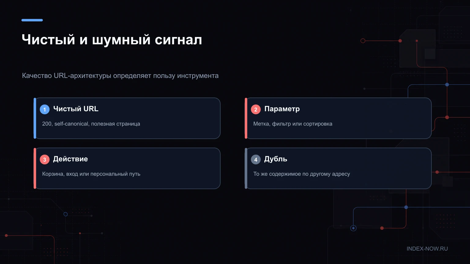 Чистый и шумный сигнал