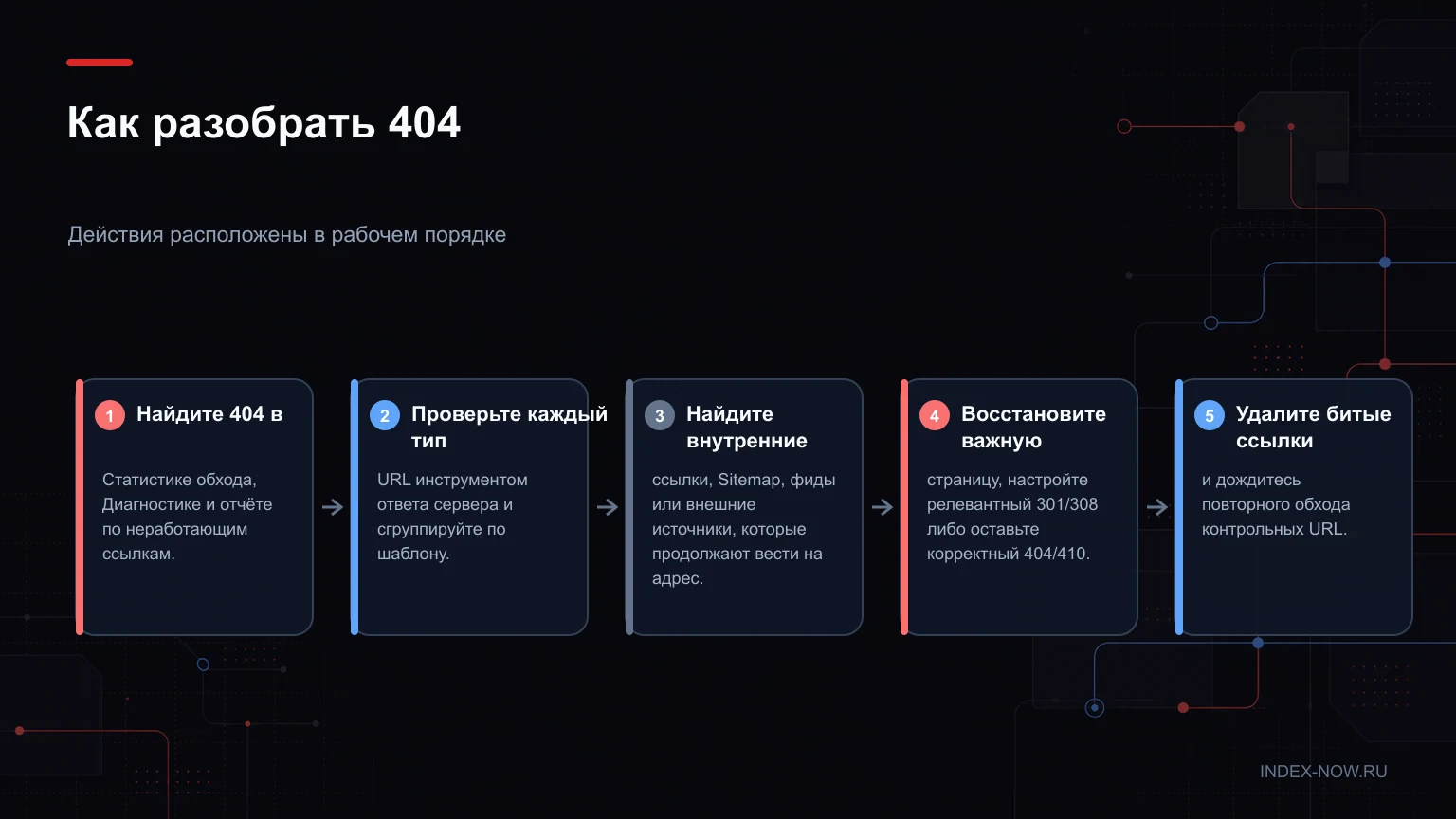 Как разобрать 404