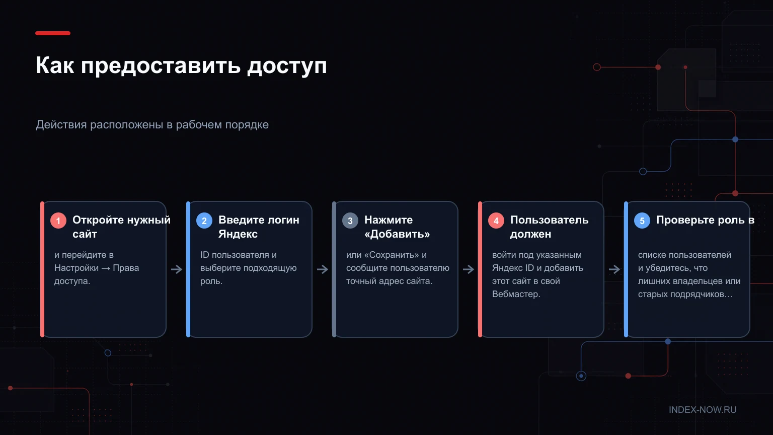 Как предоставить доступ