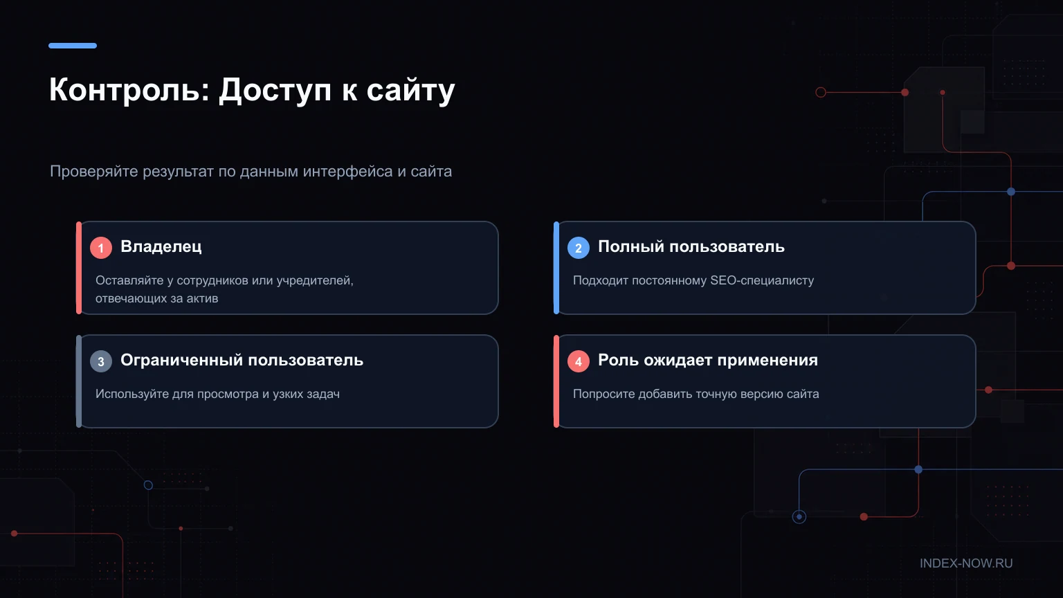 Контроль: Доступ к сайту
