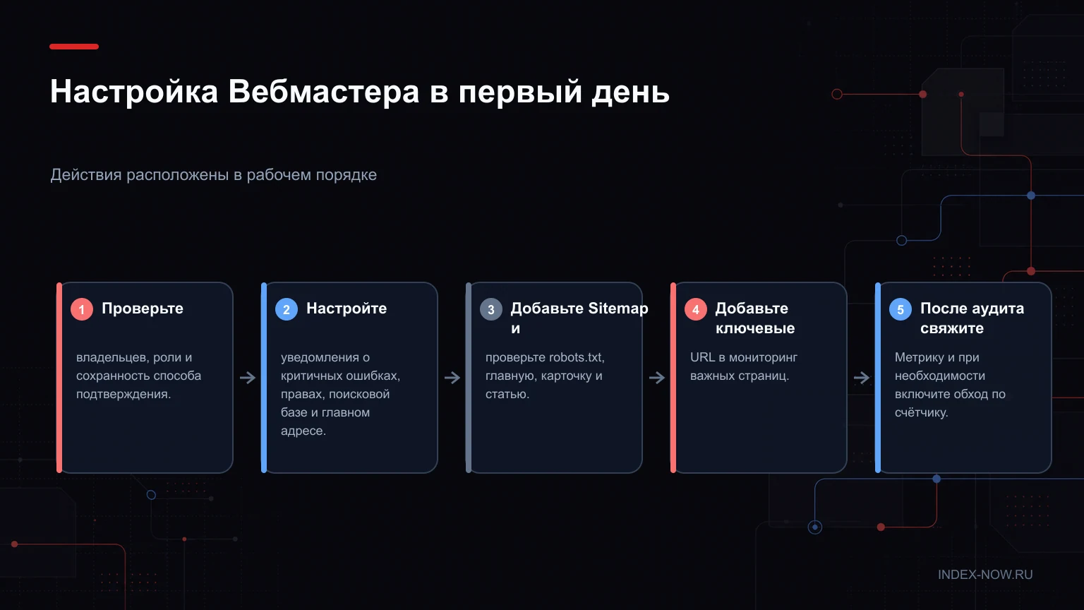 Настройка Вебмастера в первый день