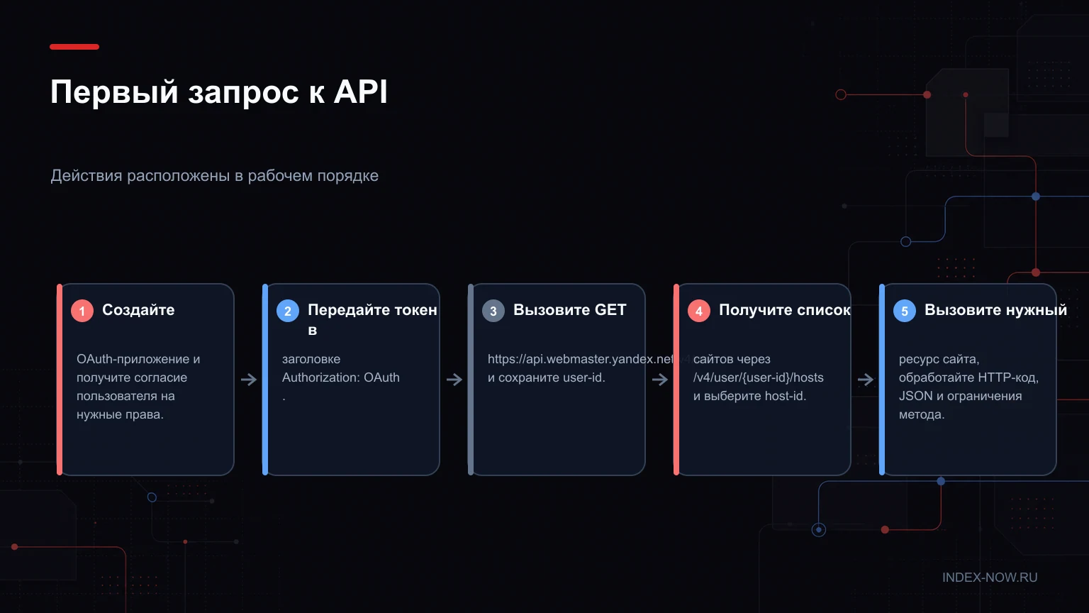 Первый запрос к API
