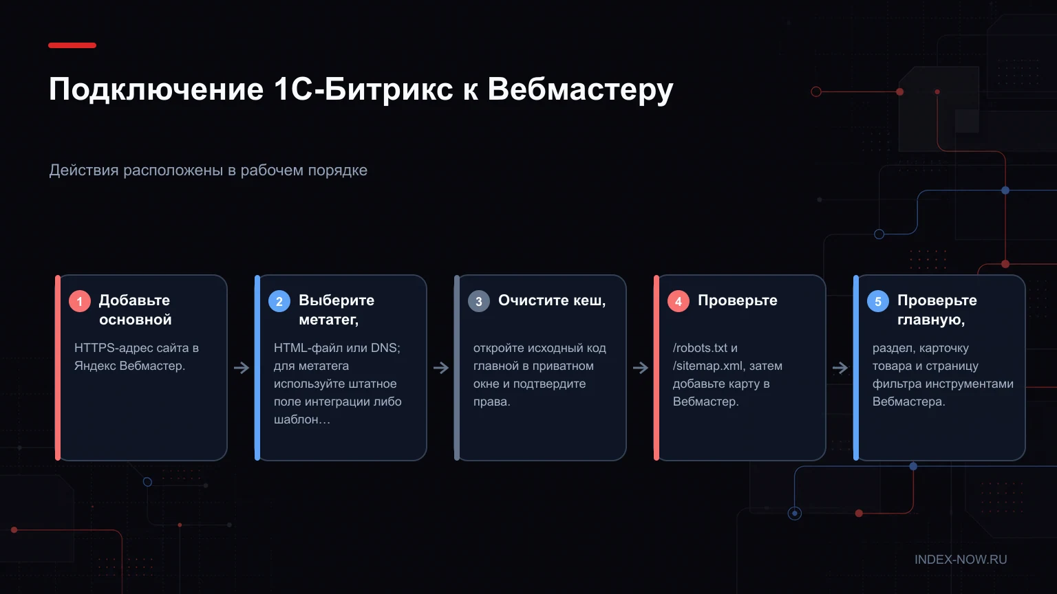 Подключение 1С-Битрикс к Вебмастеру
