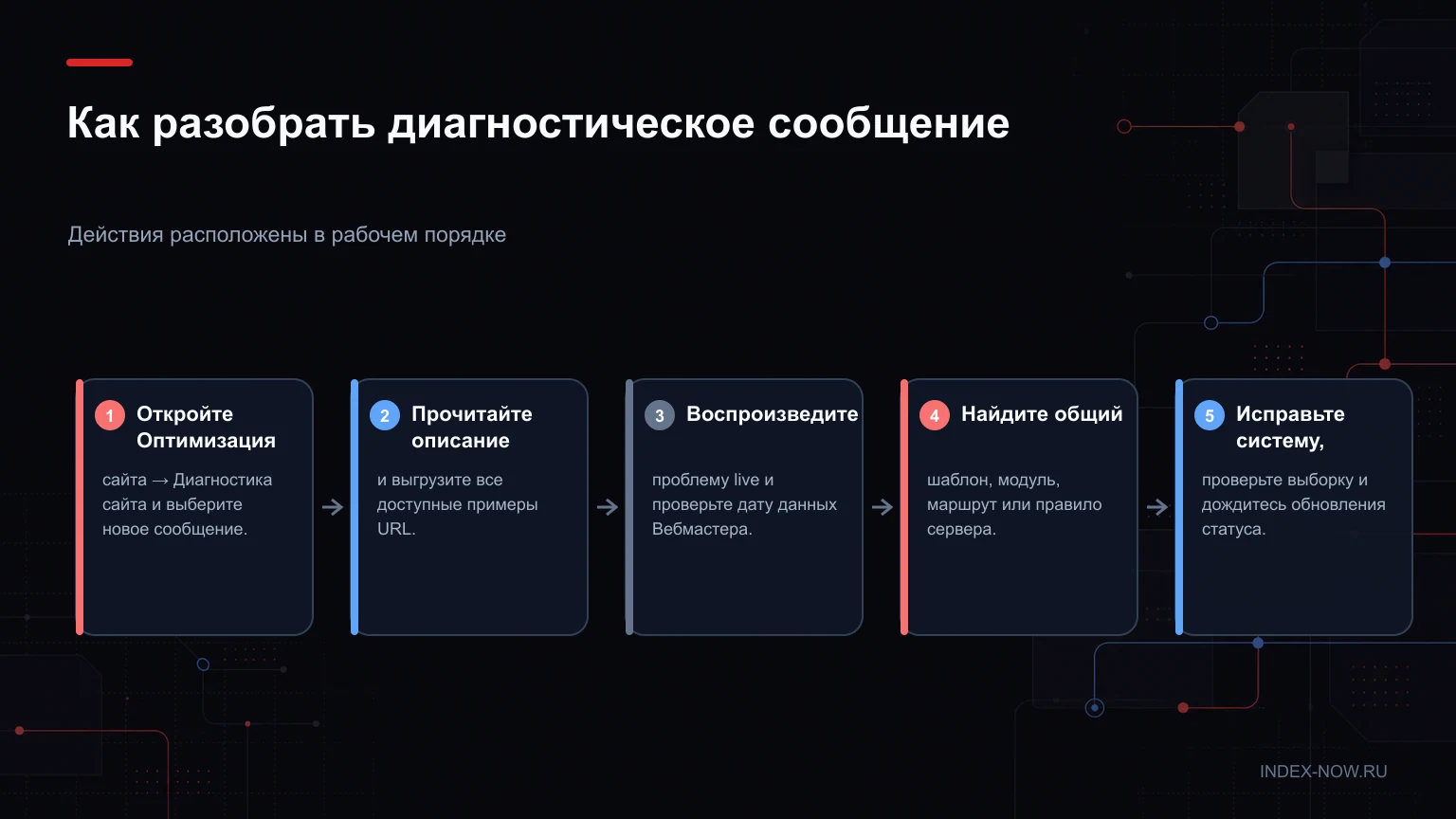 Как разобрать диагностическое сообщение