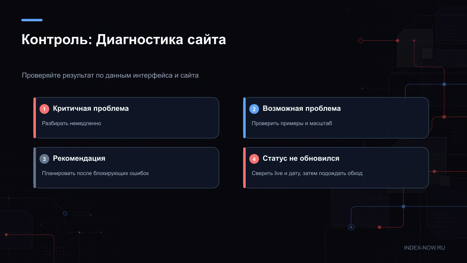 Контроль: Диагностика сайта