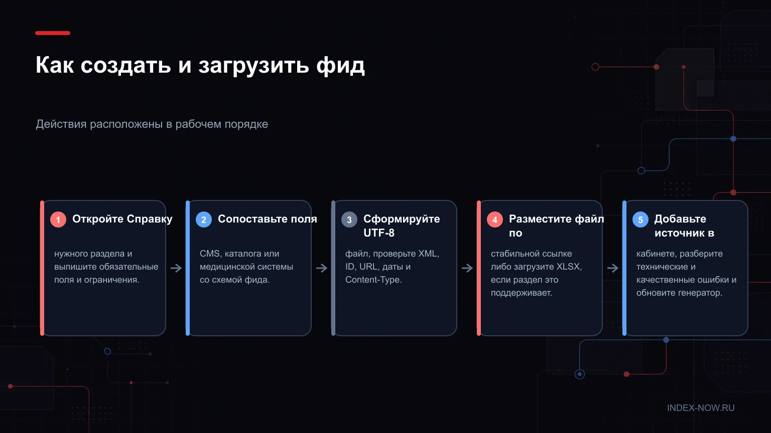 Как создать и загрузить фид