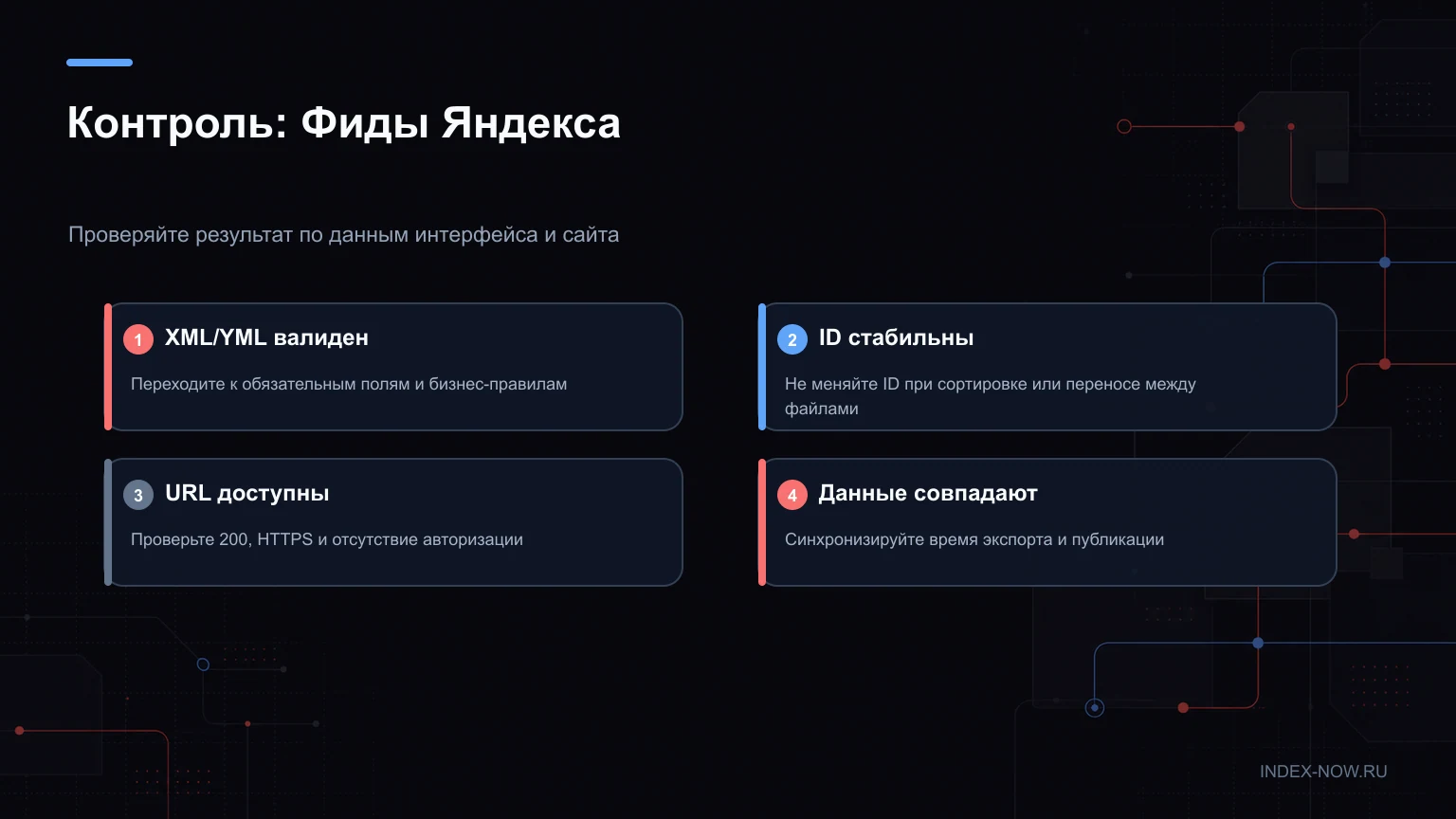 Контроль: Фиды Яндекса
