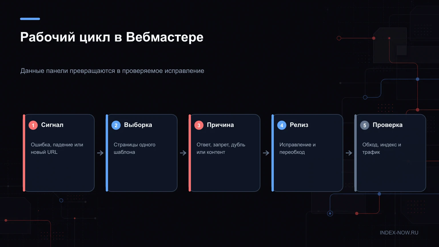 Рабочий цикл в Вебмастере