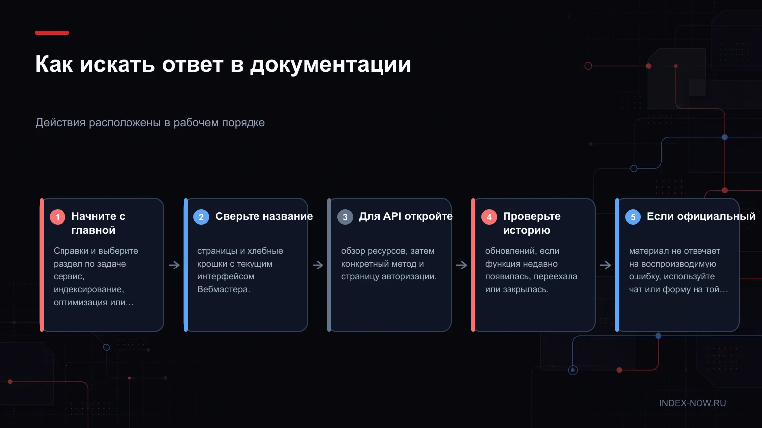 Как искать ответ в документации