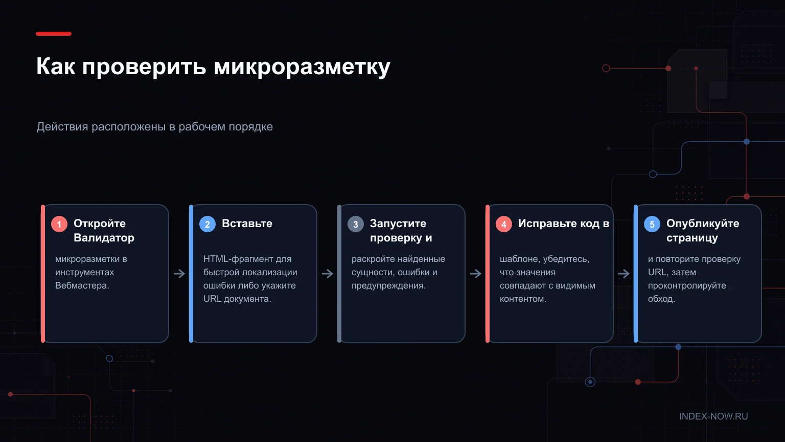 Как проверить микроразметку