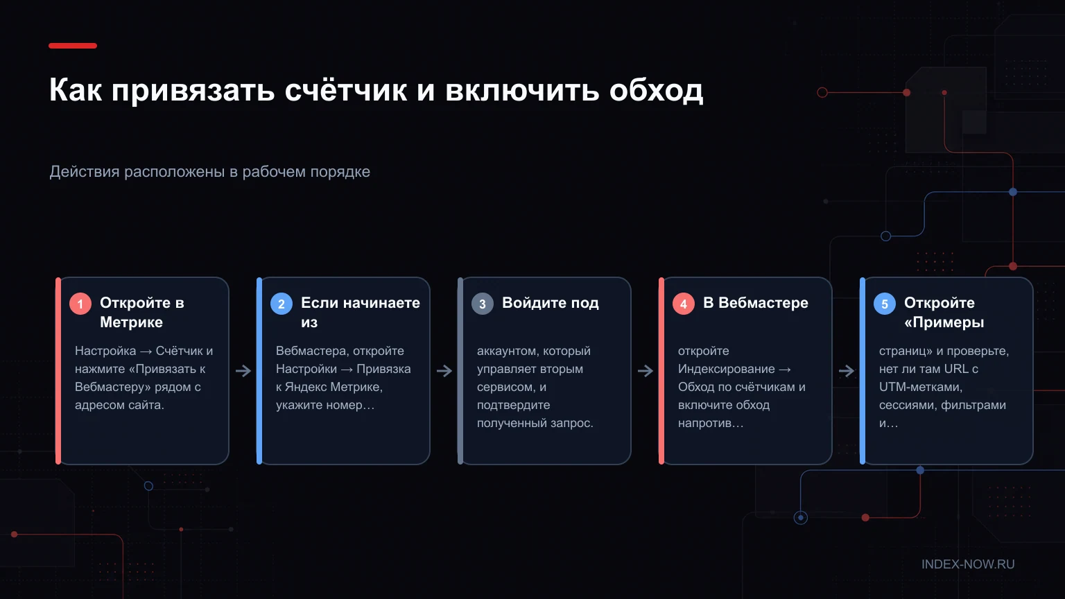 Как привязать счётчик и включить обход