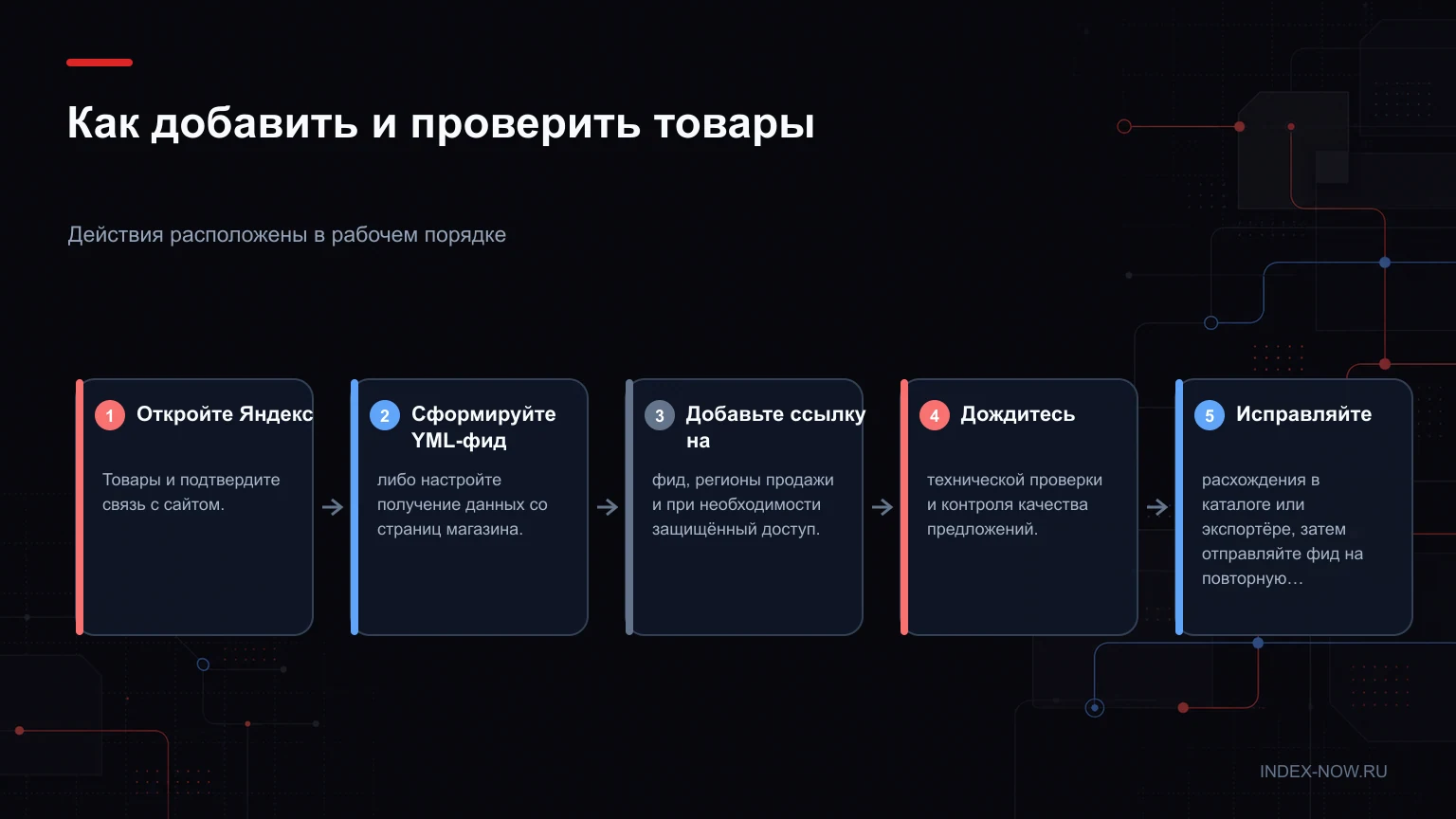 Как добавить и проверить товары