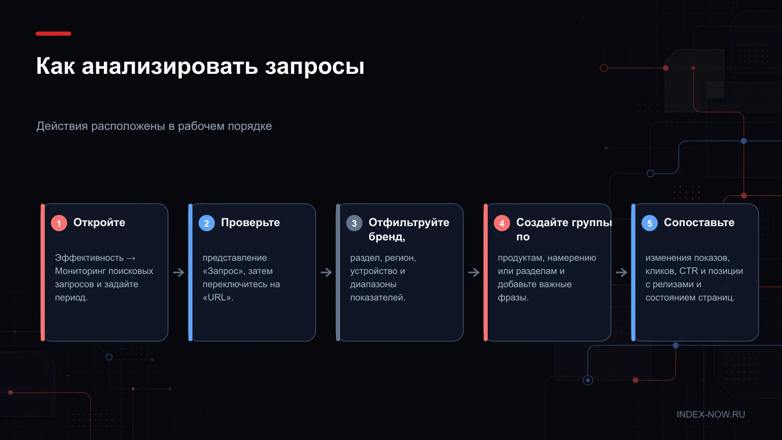 Как анализировать запросы