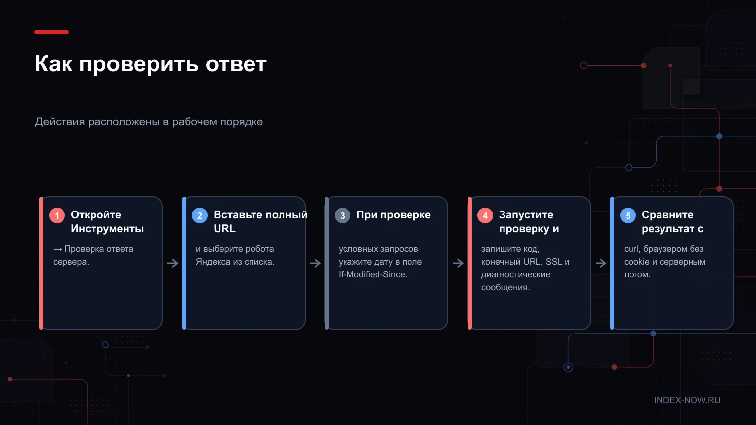 Как проверить ответ