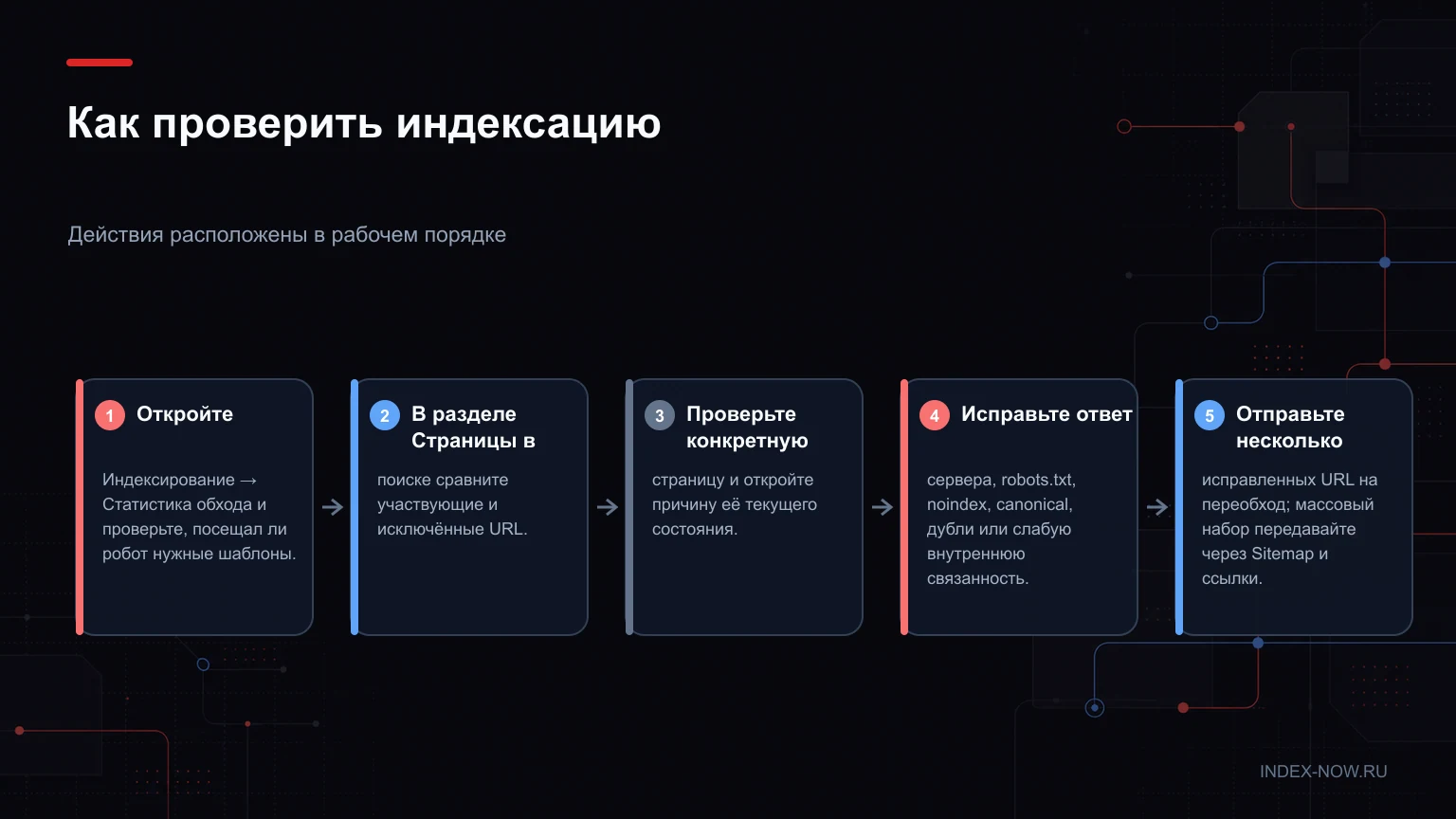 Как проверить индексацию