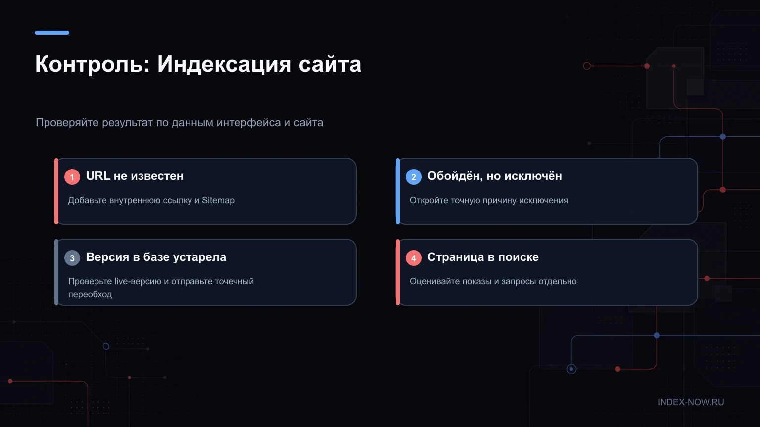 Контроль: Индексация сайта