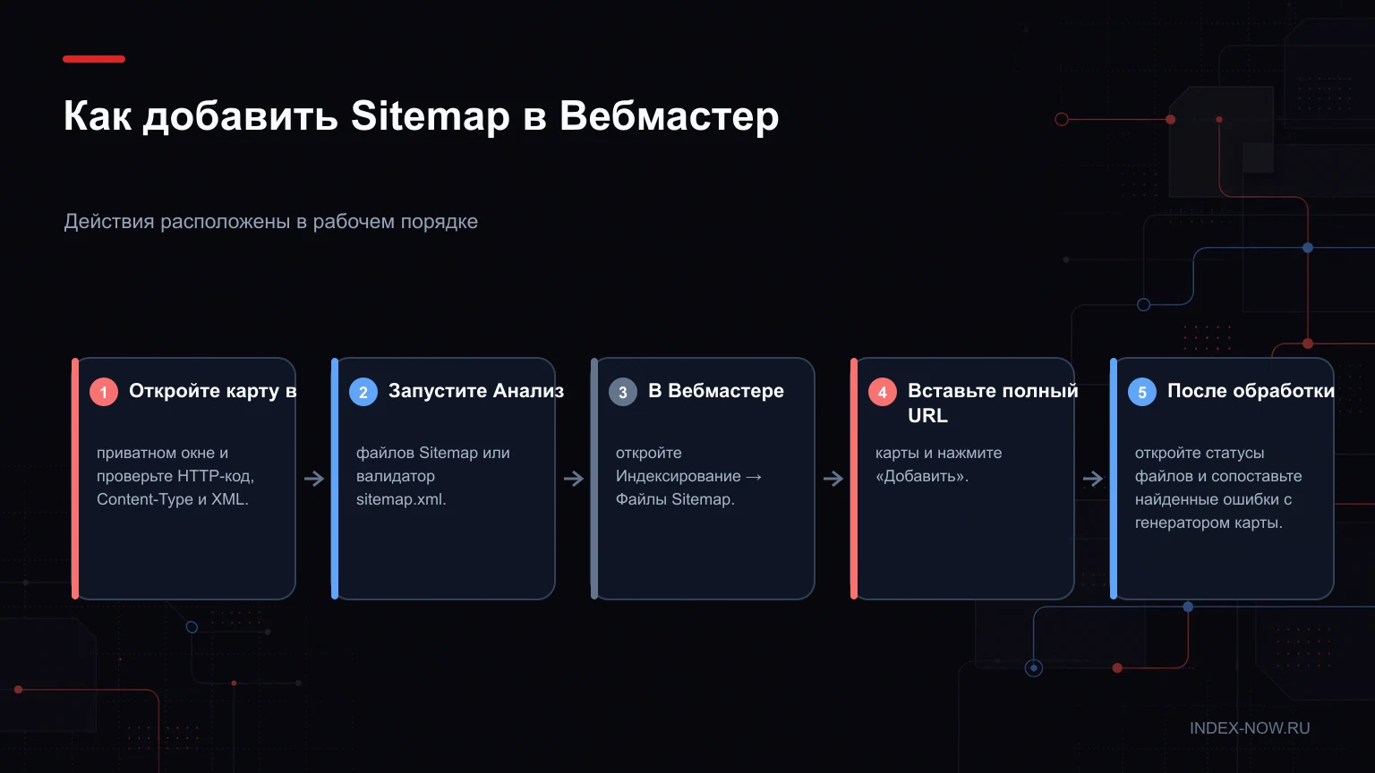 Как добавить Sitemap в Вебмастер