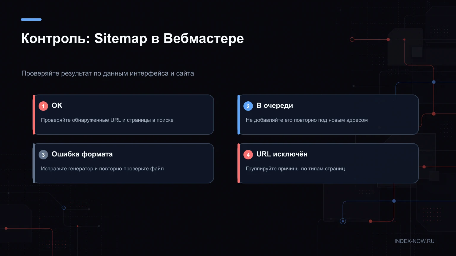 Контроль: Sitemap в Вебмастере