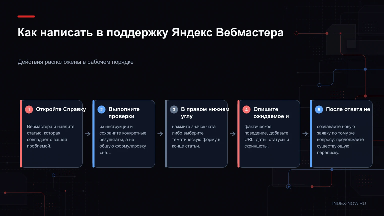 Как написать в поддержку Яндекс Вебмастера