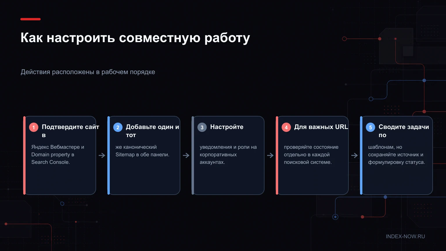 Как настроить совместную работу