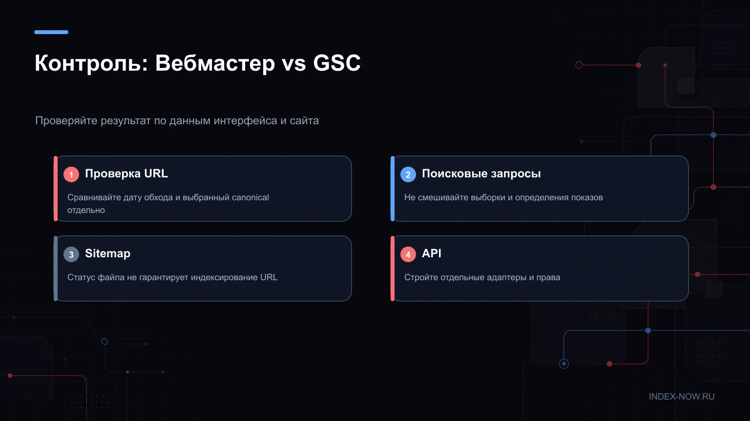 Контроль: Вебмастер vs GSC