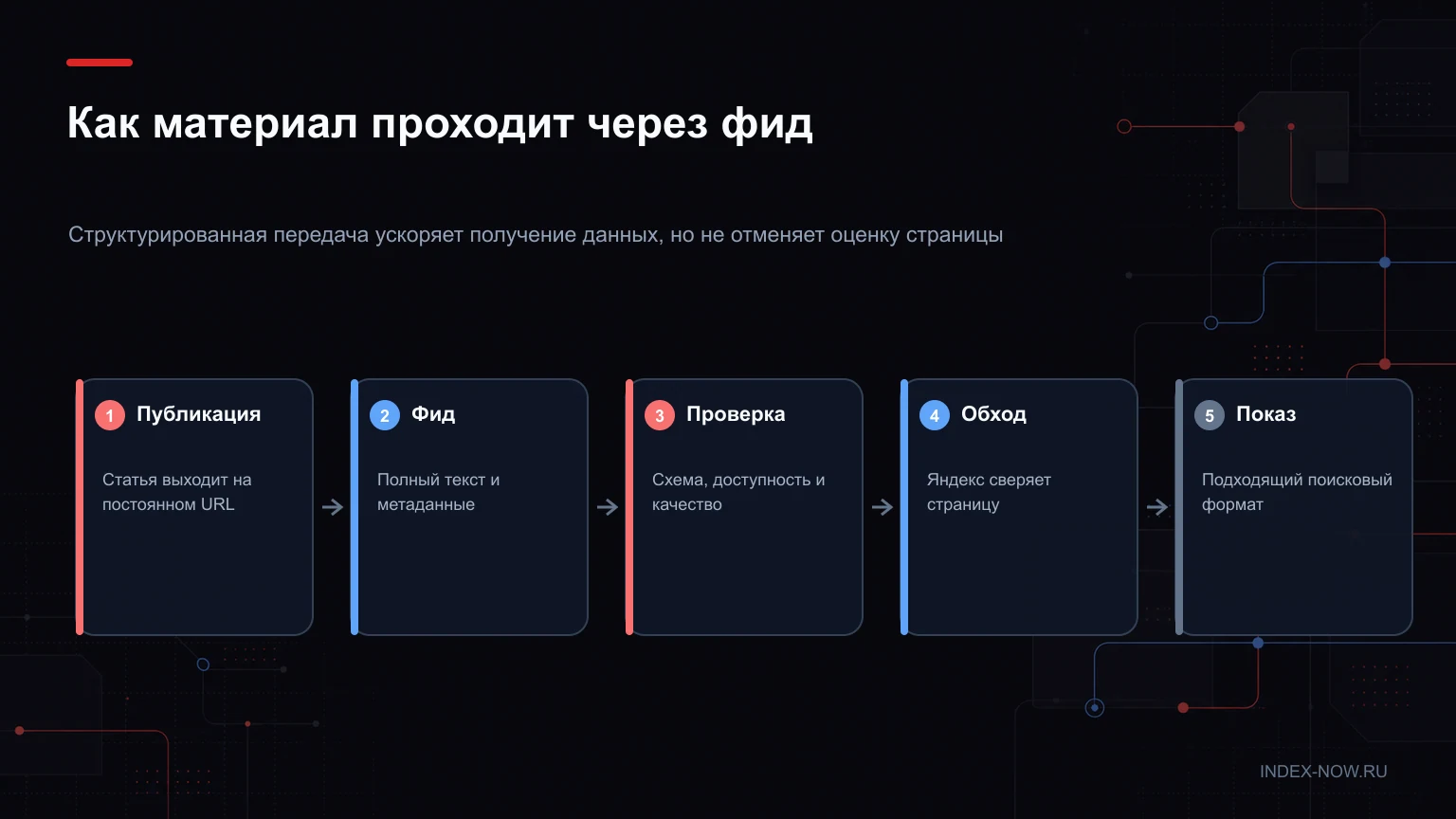 Как материал проходит через фид