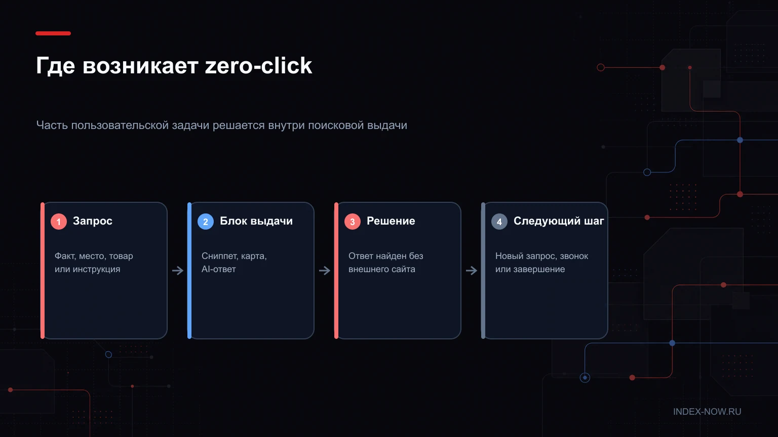Где возникает zero-click