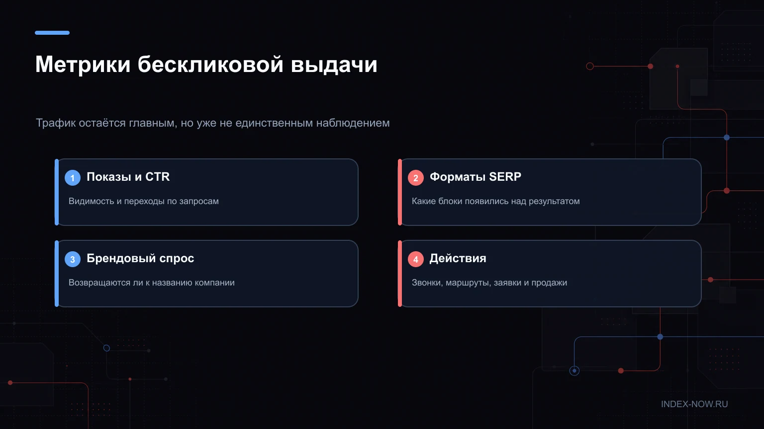 Метрики бескликовой выдачи