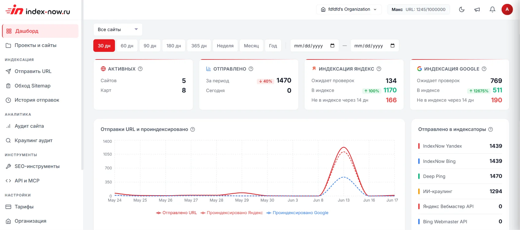 IndexBoost — дашборд аналитики индексации